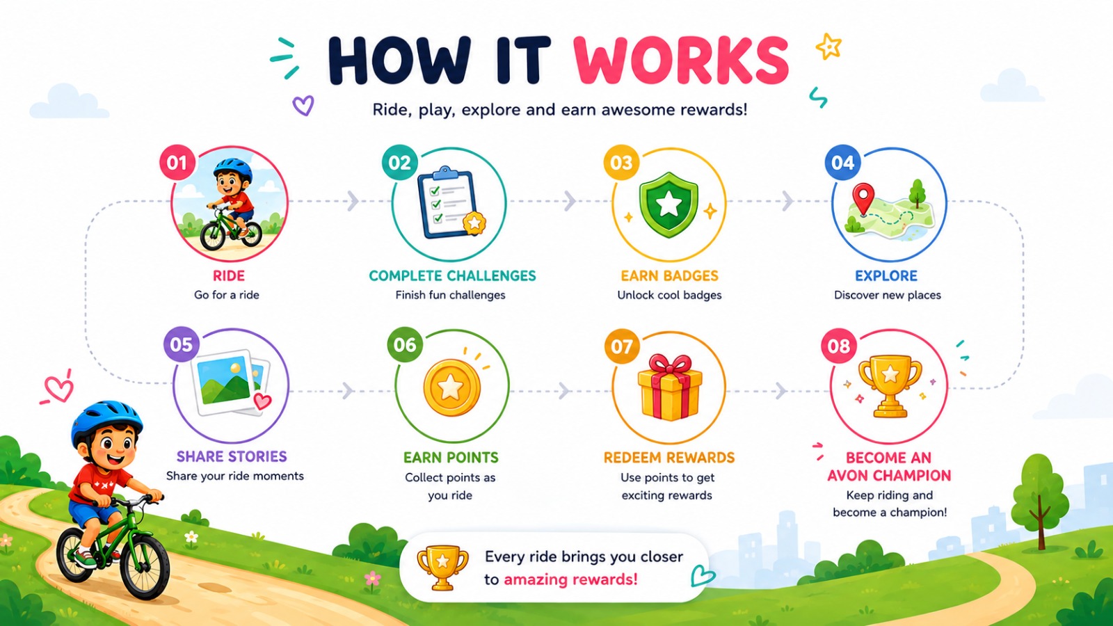 How it works